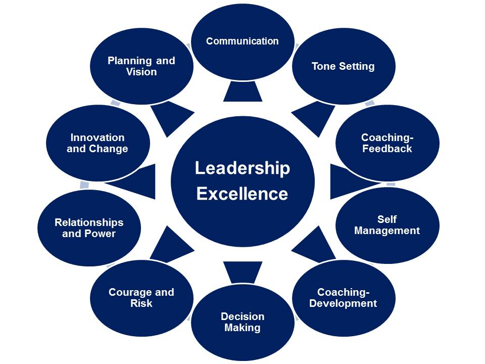 Leadership ứng dụng – Lâm Phan